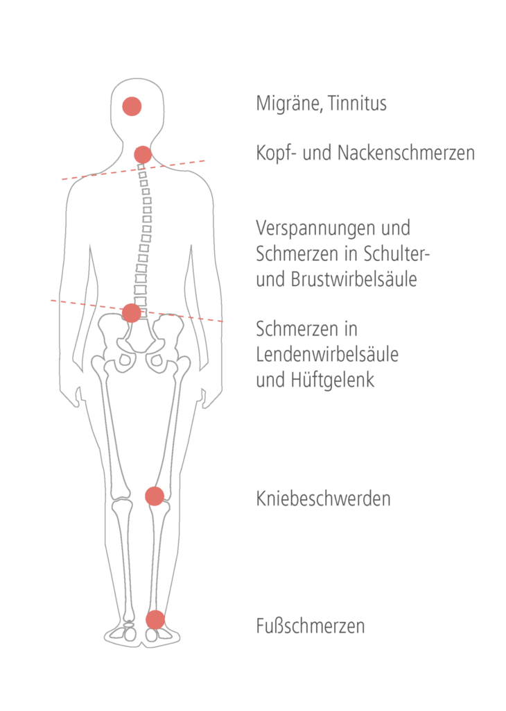 CMD Funktionsanalyse | Zahnmedizin Koblenz