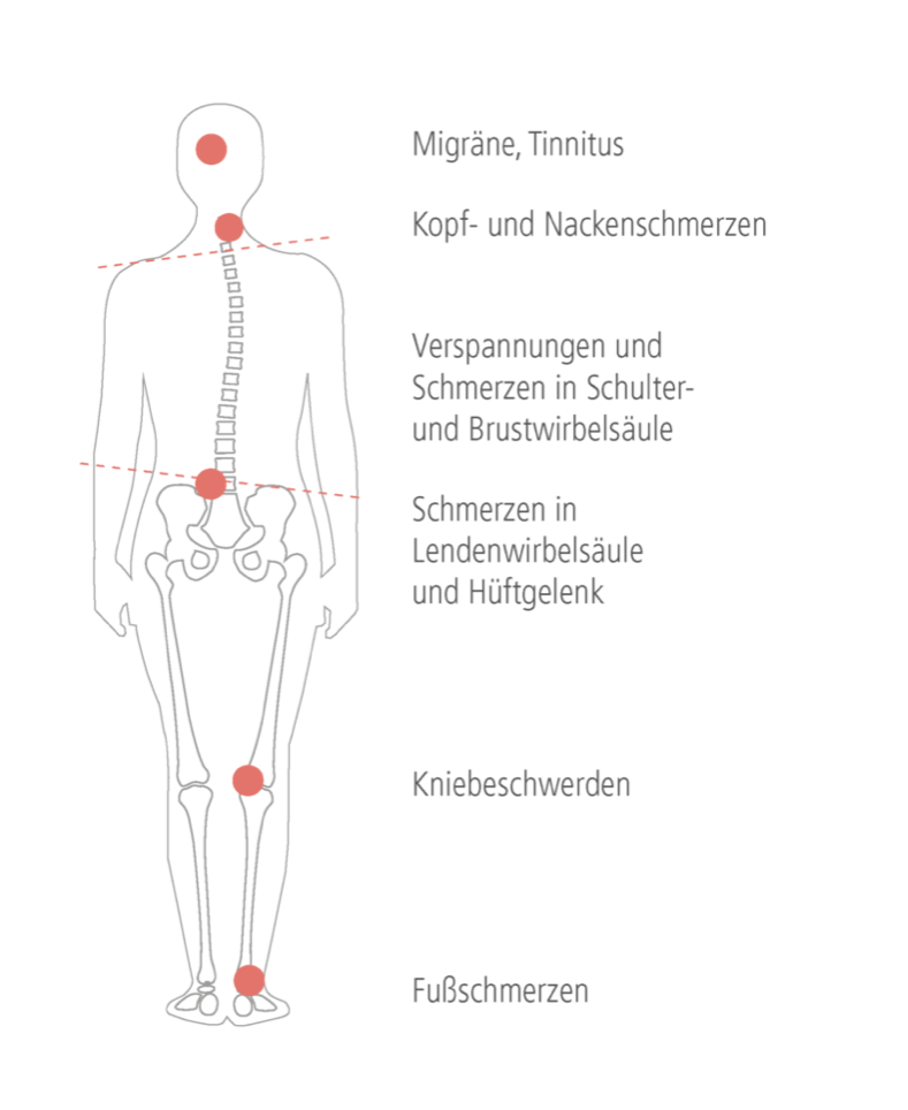 Typische Beschwerden einer CMD